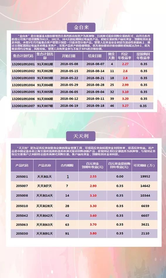 新奥天天正版资料大全,快速设计响应计划_理财版59.902