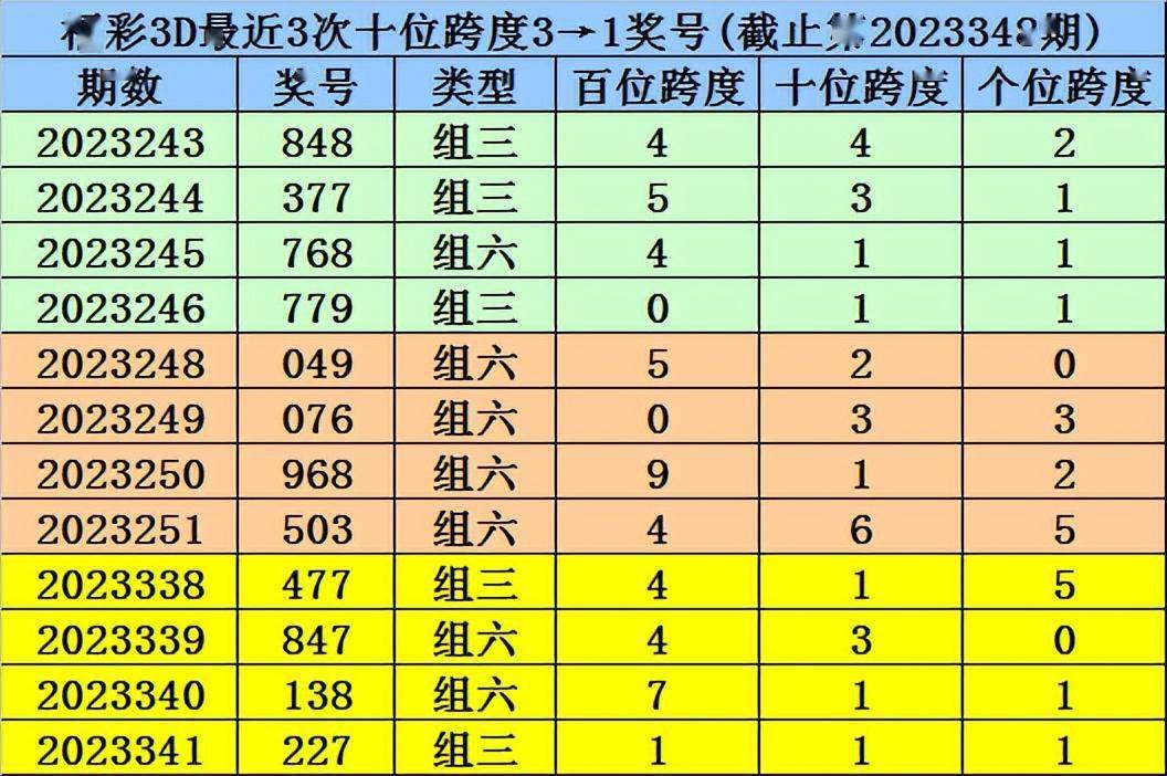 2024年12月 第1983页