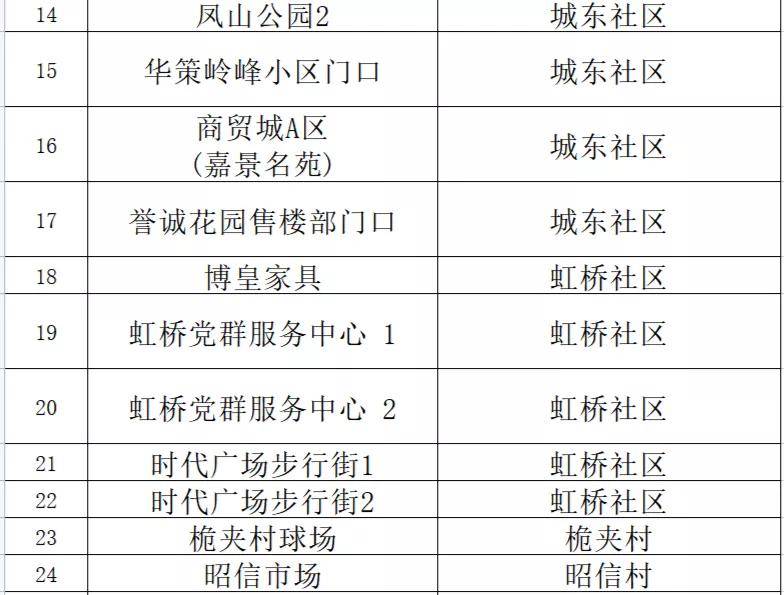 新澳门三中三码精准100%,快速解答策略实施_FT60.743