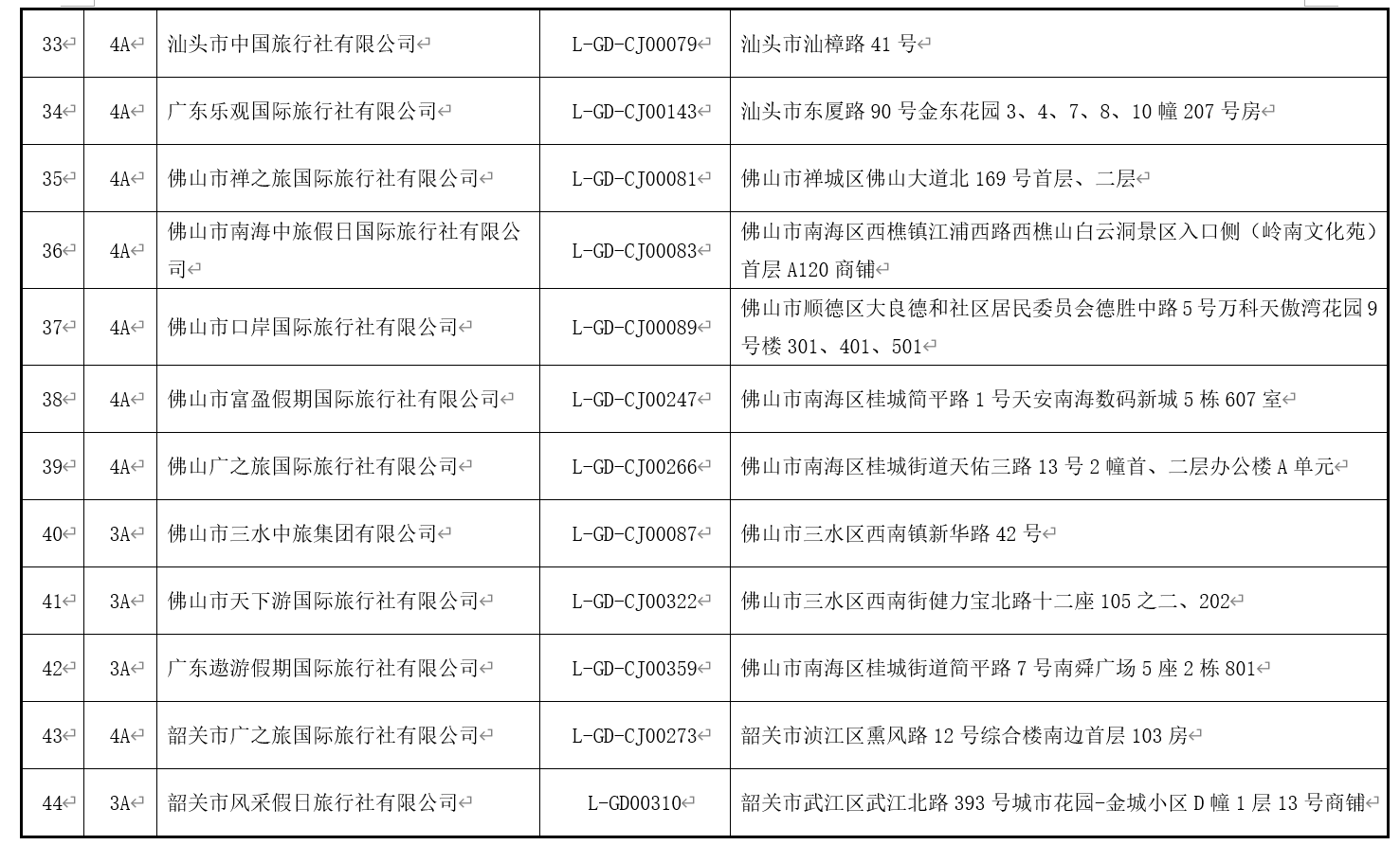 澳门最精准免费资料大全旅游团,定性解答解释定义_特供版13.953