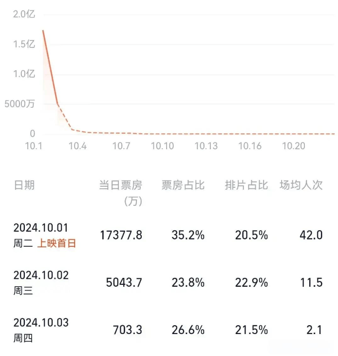 陆川749局，票房大爆背后的故事与深层启示