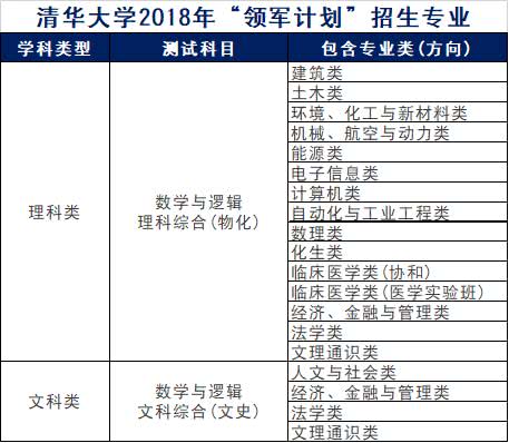 第2568页