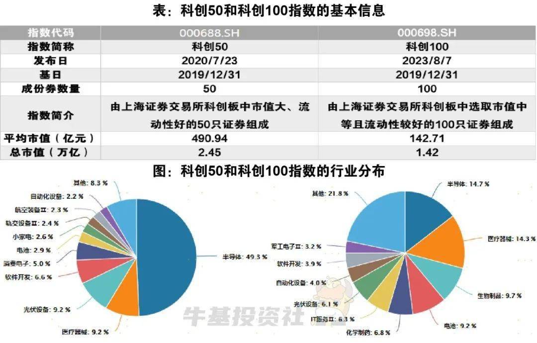 科创50，引领科技创新，塑造未来繁荣新篇章