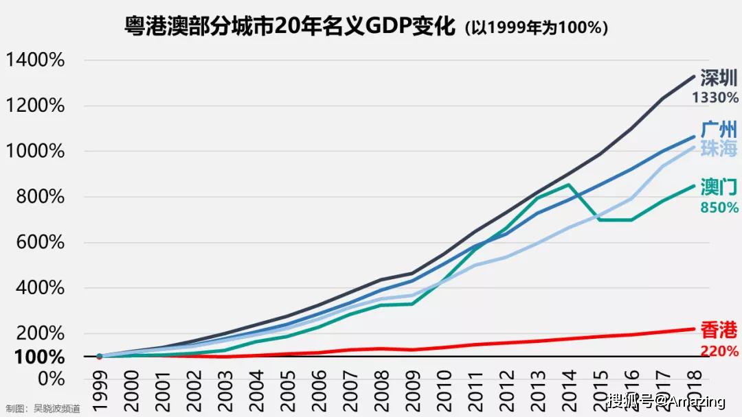 第2560页