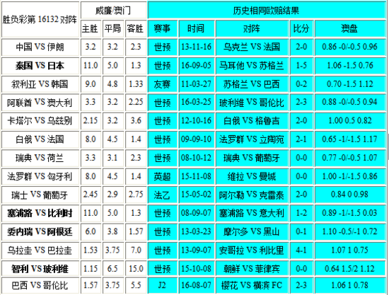 新澳门彩历史开奖记录走势图,实时说明解析_8K19.233