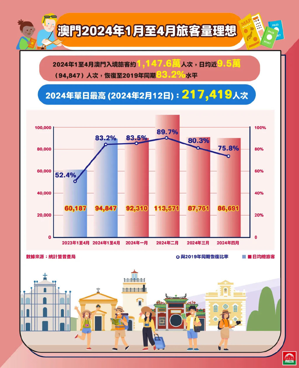 最新澳门,深入应用数据执行_YE版98.476