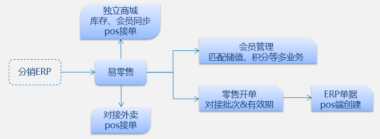 管家婆一票一码100正确济南,标准化实施程序分析_XP29.172