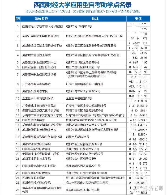 青岛大学自考助学点全面解析