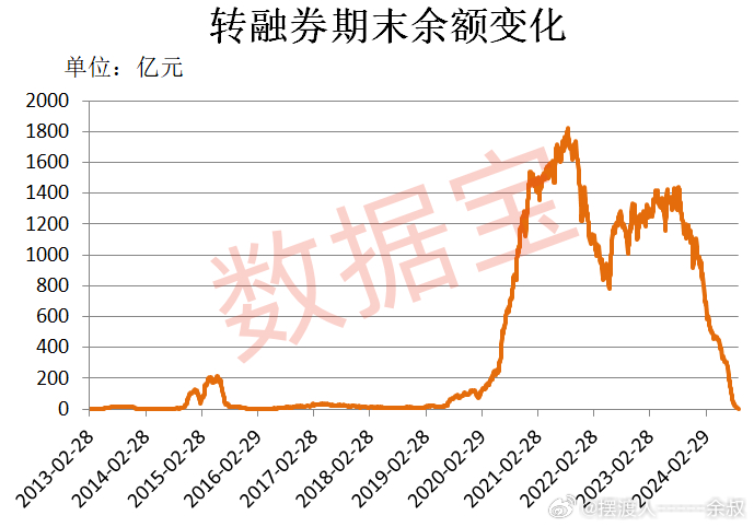 转融券业务的发展与影响分析