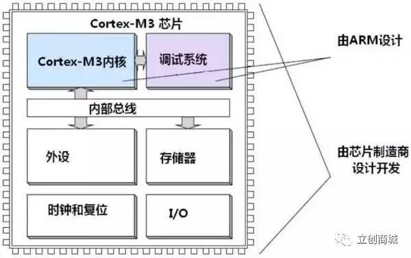 第2549页