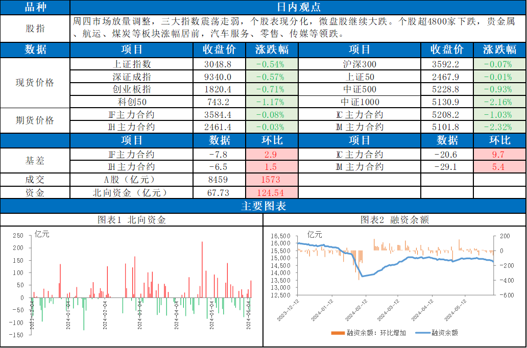 2024年天天彩资料大全,未来趋势解释定义_W42.386