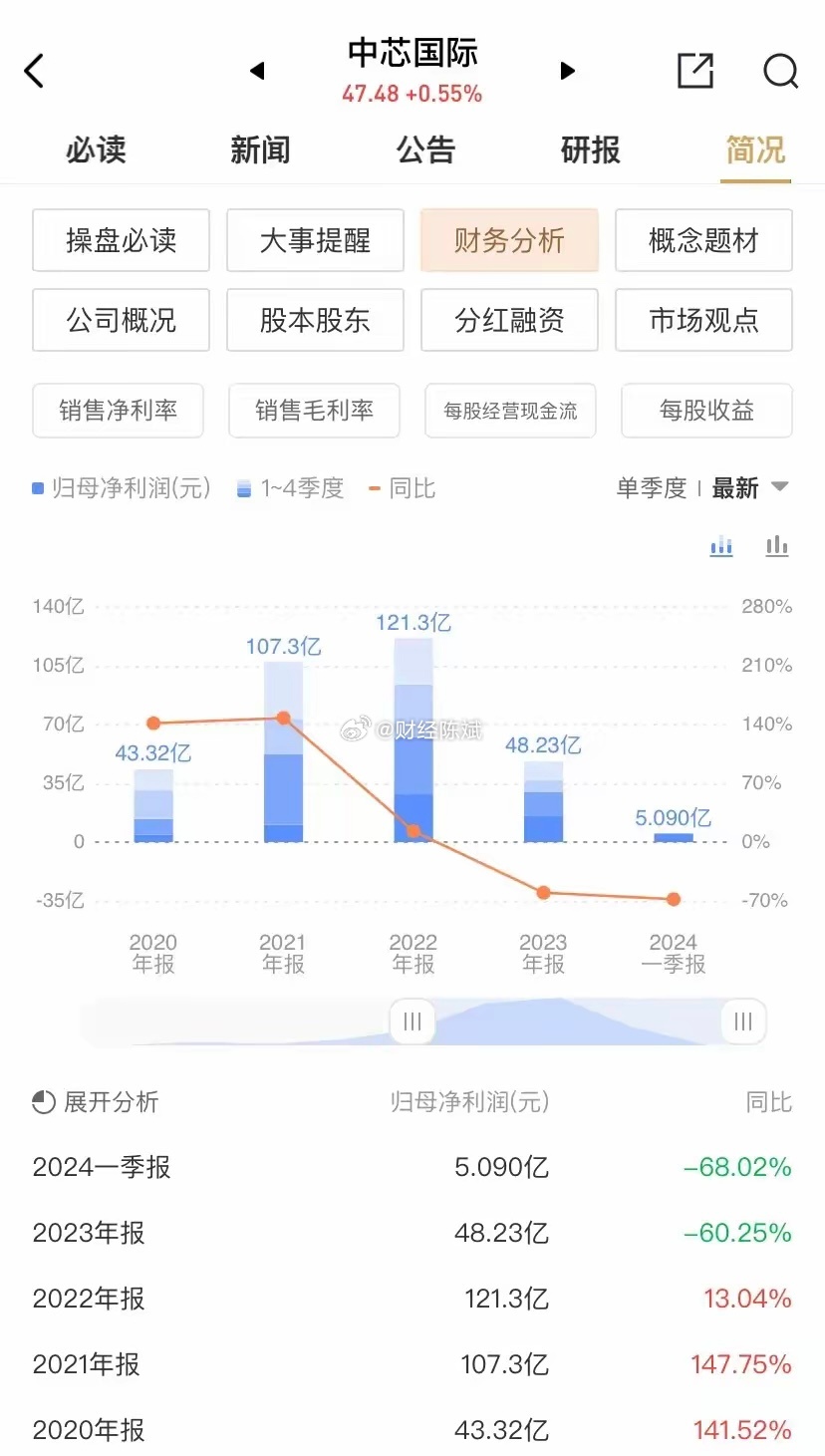 中芯国际股票，行业翘楚的投资价值深度剖析