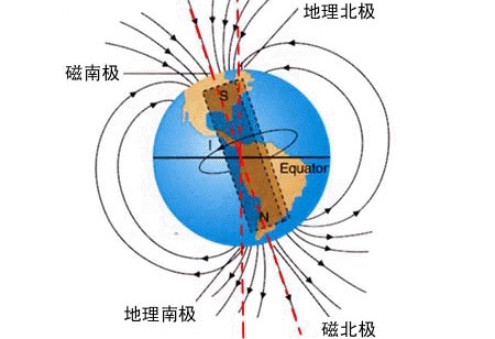 地磁暴公式图解，揭秘三个关键公式揭秘地磁暴现象真相