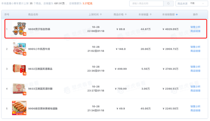 辛巴双十一销售额背后的故事与启示，数字揭示的真相与启示