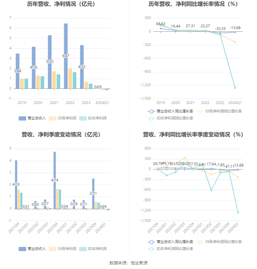 2024年双十一消费趋势大揭秘，下降数据图与综合市场分析