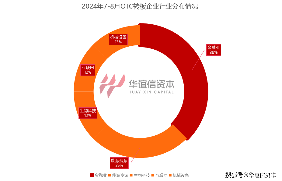 新奥天天免费资料单双中特,深度应用解析数据_CT49.375