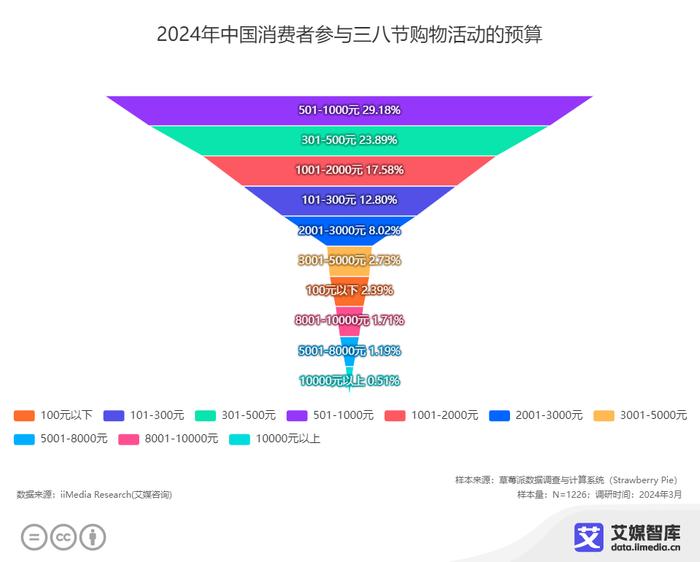 澳门精准免费资料大全,全面数据策略解析_Harmony款91.536