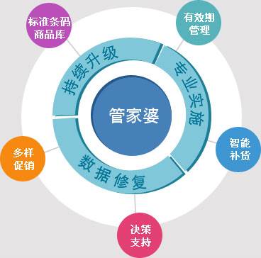 澳门管家婆100%精准,快速实施解答策略_UHD款43.805