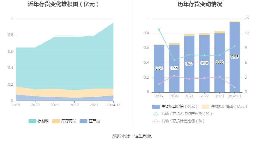 2024新澳免费资料大全精准版,收益成语分析落实_HarmonyOS95.756