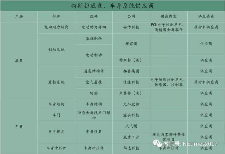 特斯拉付款周期缩短至90天，行业资金流动加快，供应链公司面临更多现金流压力