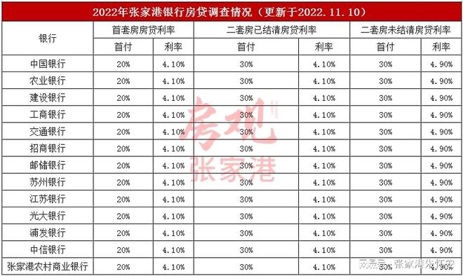 杭州首套房贷利率涨至3.1%，全国房贷利率上涨反映什么？