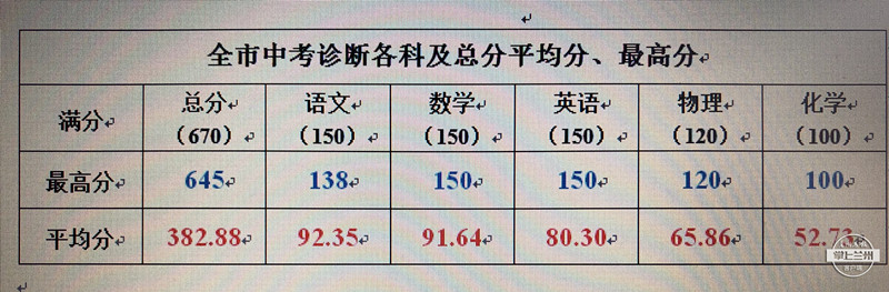 高考化学满分是多少分