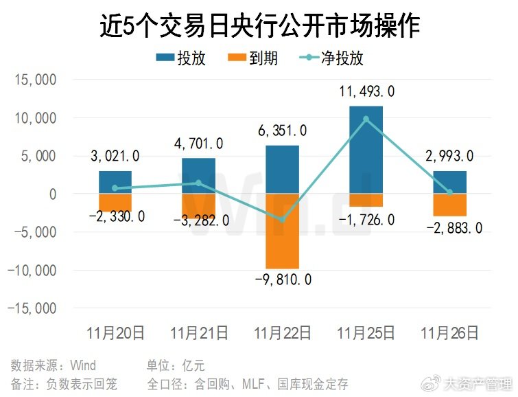 央行本周逆回购到期，市场反应及未来展望分析