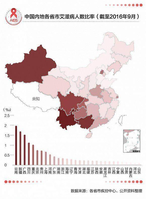 重庆艾滋病疫情维持低流行水平