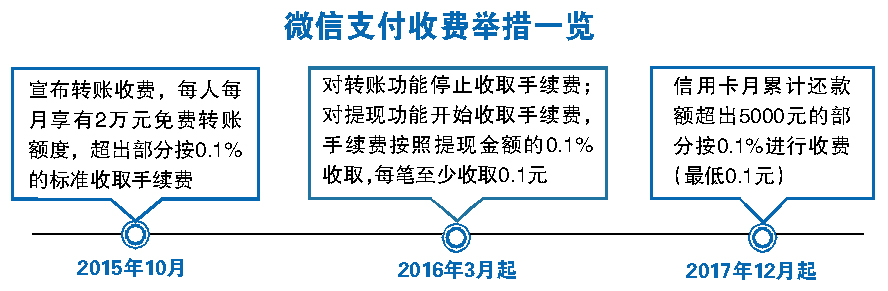 腾讯微信提现免手续费背后的策略与未来展望