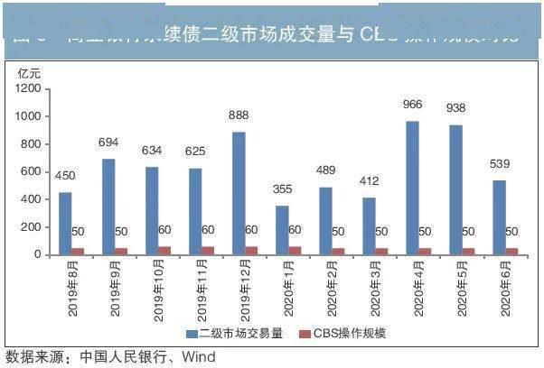 商业银行“二永债”发行提速