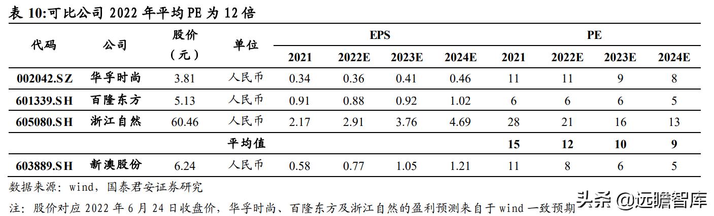 2024年新澳资料免费公开,全面分析应用数据_尊贵版23.901