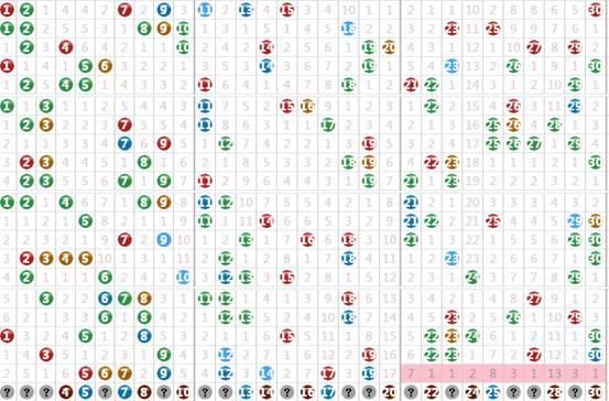 2024年新溪门天天开彩,平衡指导策略_限量版52.840