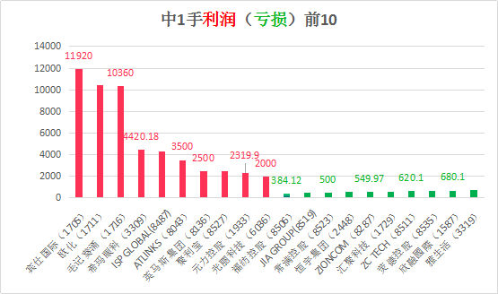 第2451页