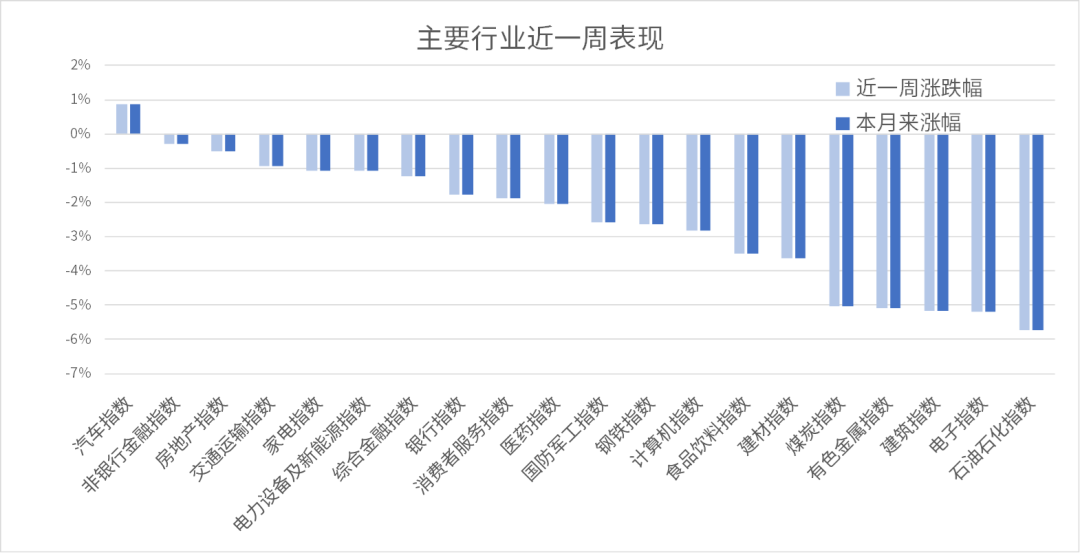 中国制造业PMI解读，50.3%的数据意味着什么？