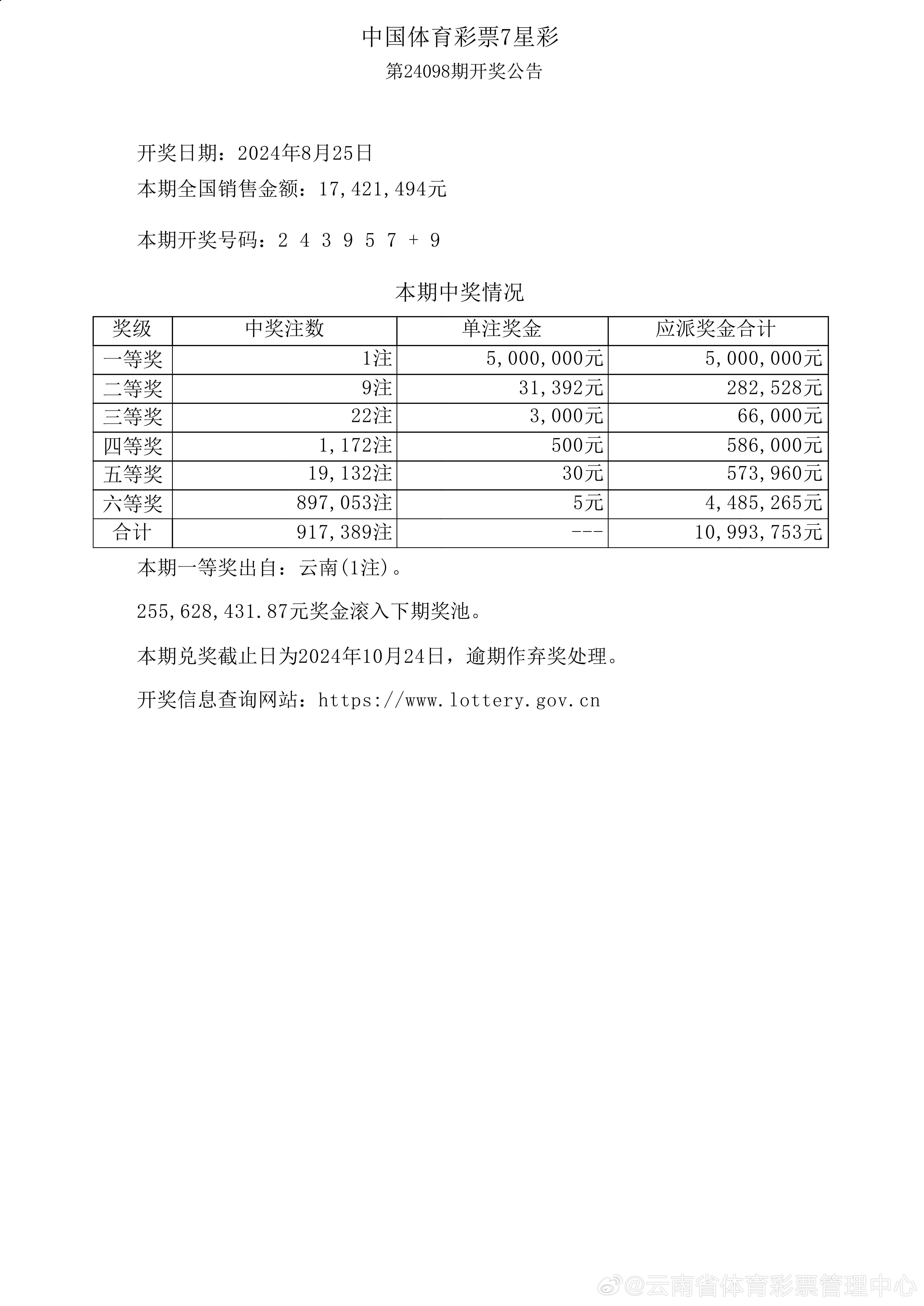 新澳门彩开奖结果,全面设计执行策略_Gold93.763