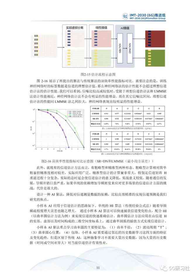 最准的资料2021年,结构化评估推进_Advance60.623