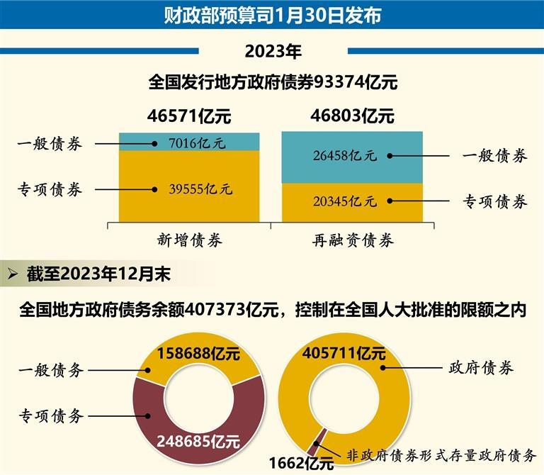 10月新增债券发行3385亿,实地验证数据设计_高级款50.356