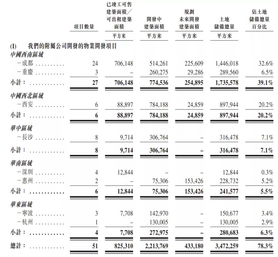 西安重塑古都经济格局的巨擘IPO重磅来袭