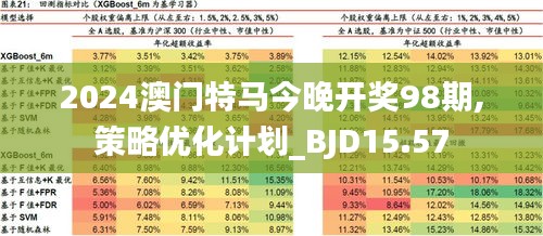 2024澳门特马现场直播,持续设计解析_顶级版57.941