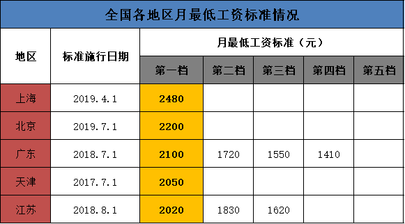 2025部队工资大幅上涨,专业数据解释定义_入门版32.116