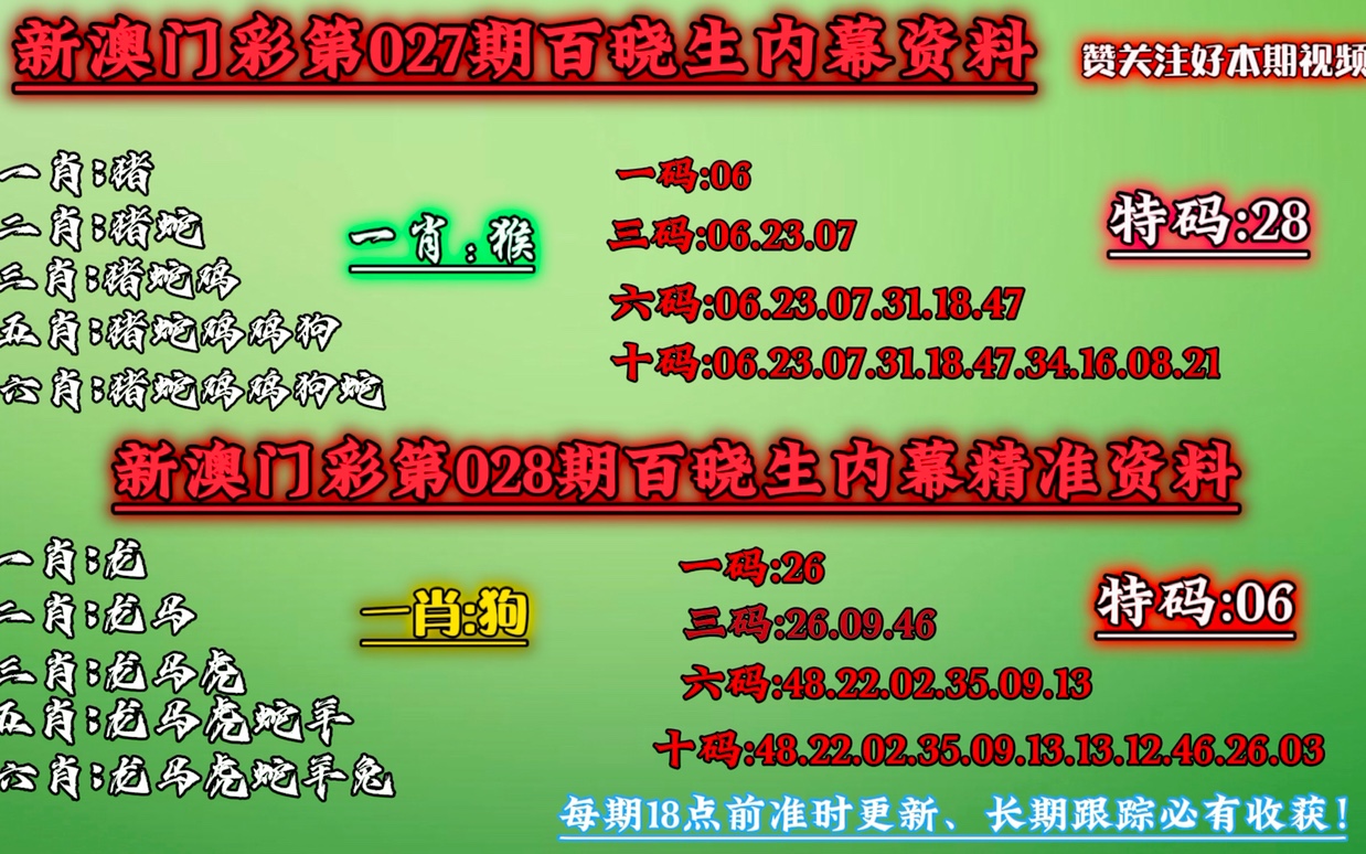 警惕新澳门精准四肖期期一一惕示背,精细化计划执行_QHD版17.788