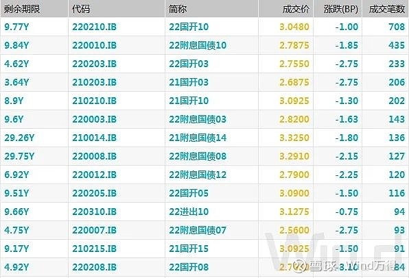 10年期国债收益率下破2.0%，央行紧急调研，下跌影响及债市前景