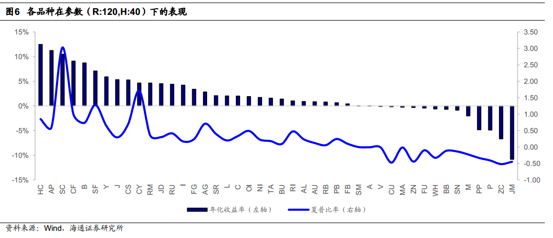 浅夏丿初晴 第5页