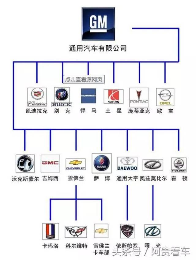 通用汽车的投资回收策略与经验分享