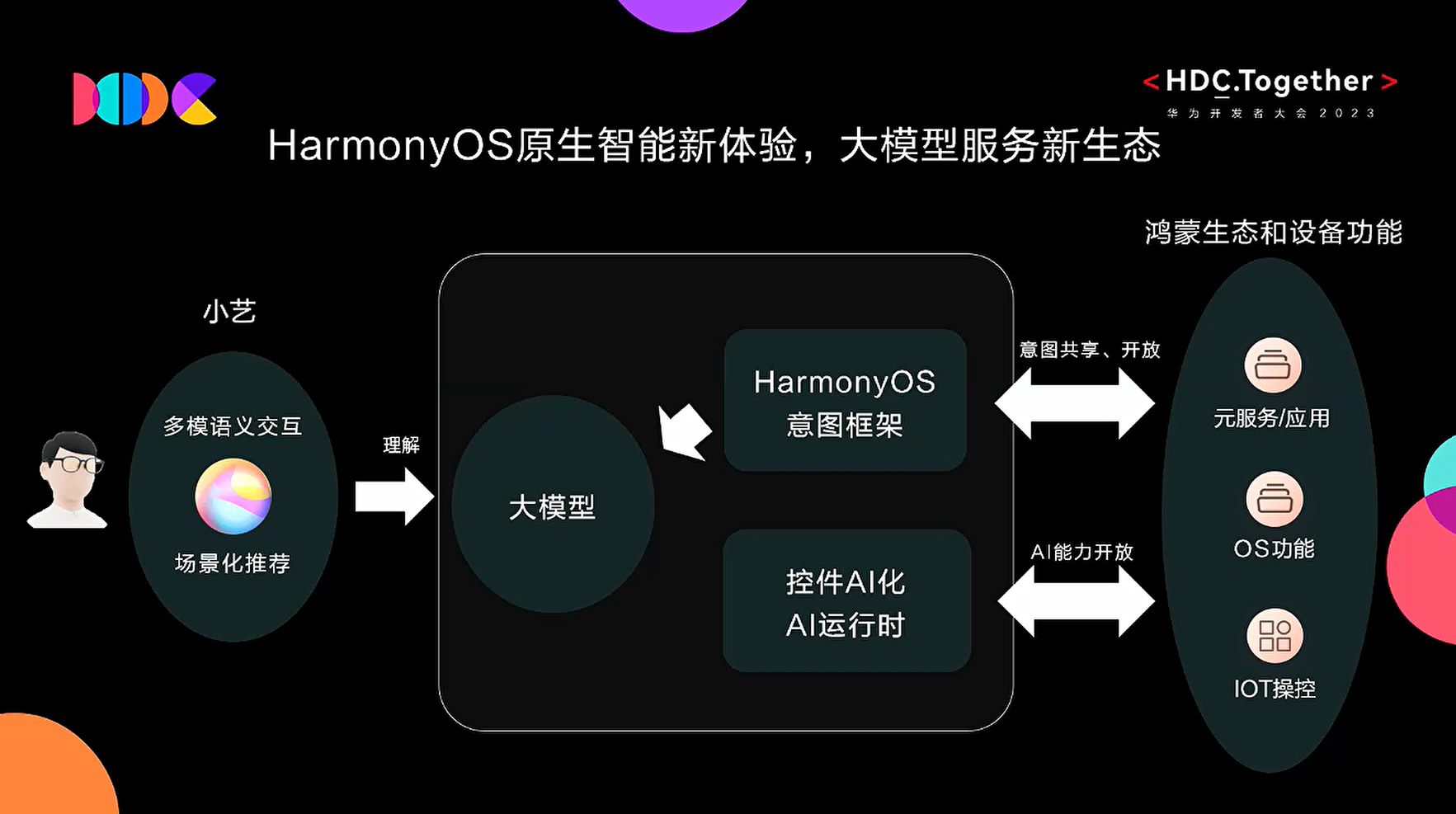 澳门新彩,持久性方案设计_HarmonyOS37.715