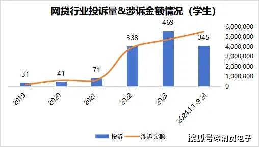 文化活动 第342页