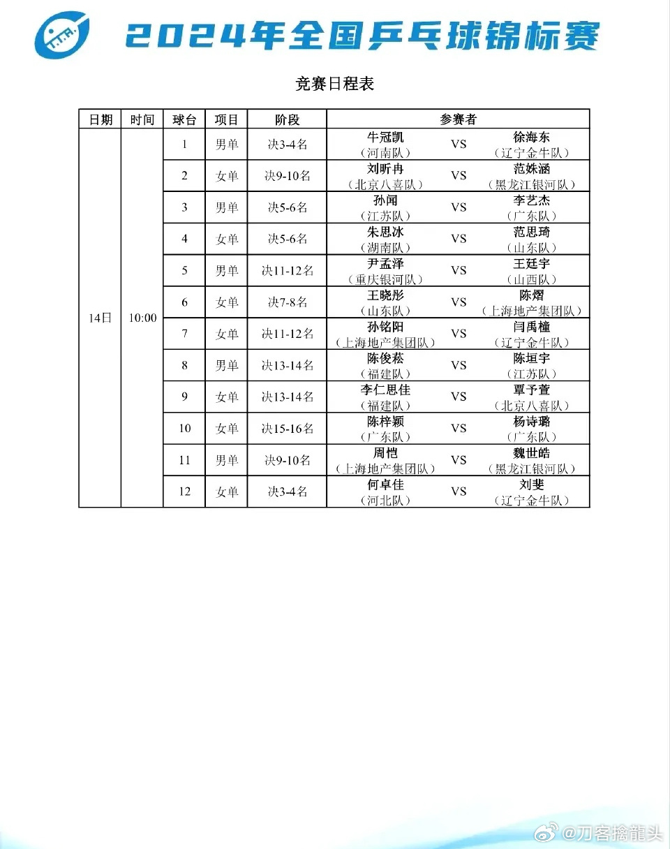 2024下半年全球乒乓球盛宴，精彩赛事展望