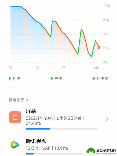 手机被偷听耗电速度提升27%