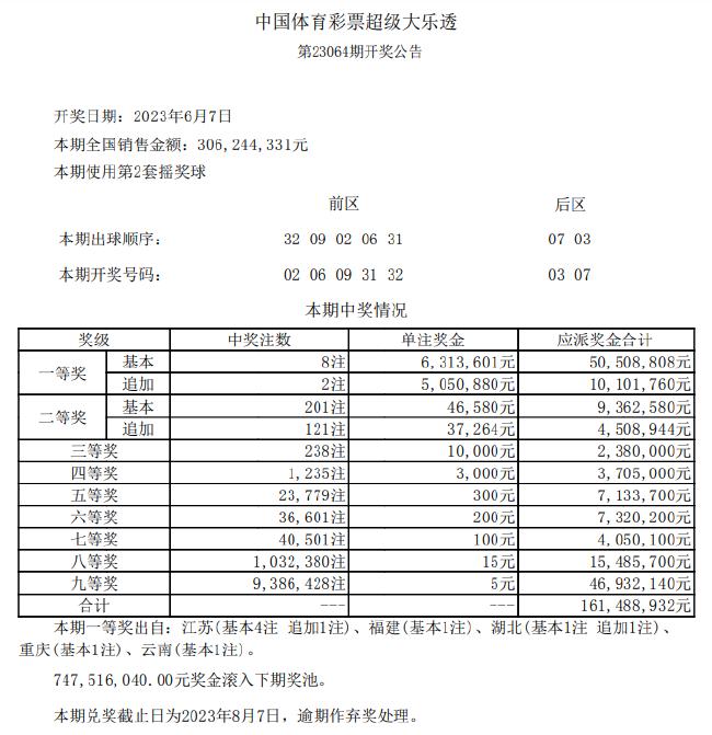 777777788888888最快开奖,持续设计解析_交互版66.631