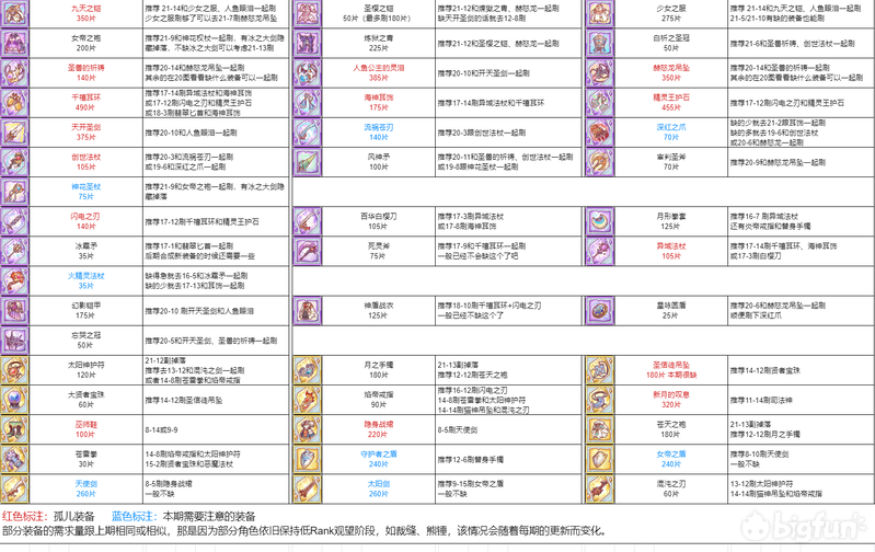 新澳精准免费提供,快速设计解析问题_N版22.864